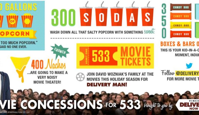Do you know how to Feed 533 Movie Goers? #DeliveryManMovie