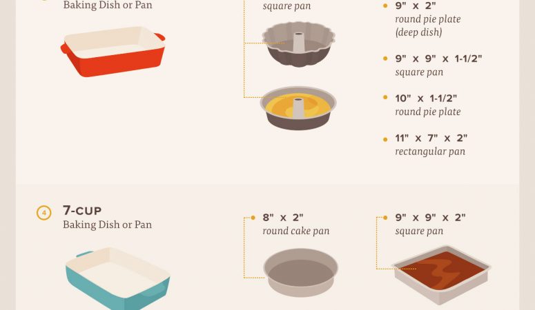 A Bakers Guide to Pan Conversion
